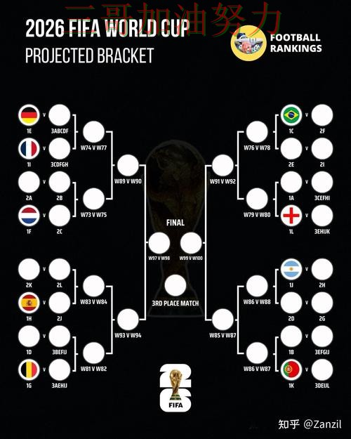 世界杯竞猜是否安全如何选？结合数据分析一次讲透（FIFA World Cup 2026）