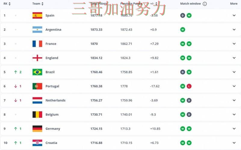 FIFA World Cup 2026期间热门世界杯投注平台推荐精选与直播入口分析